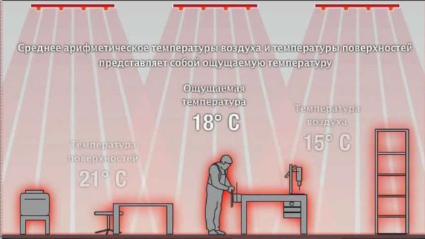 Как обогреватель может влиять на температуру