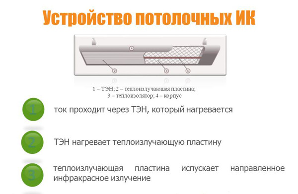 Конструкция обогревателя