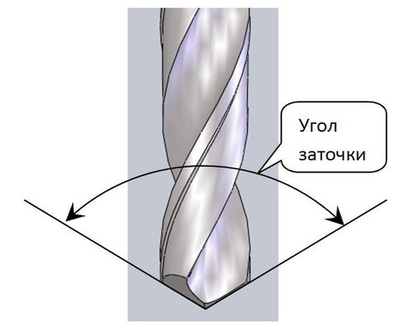 Местонахождение угла заточки на сверле